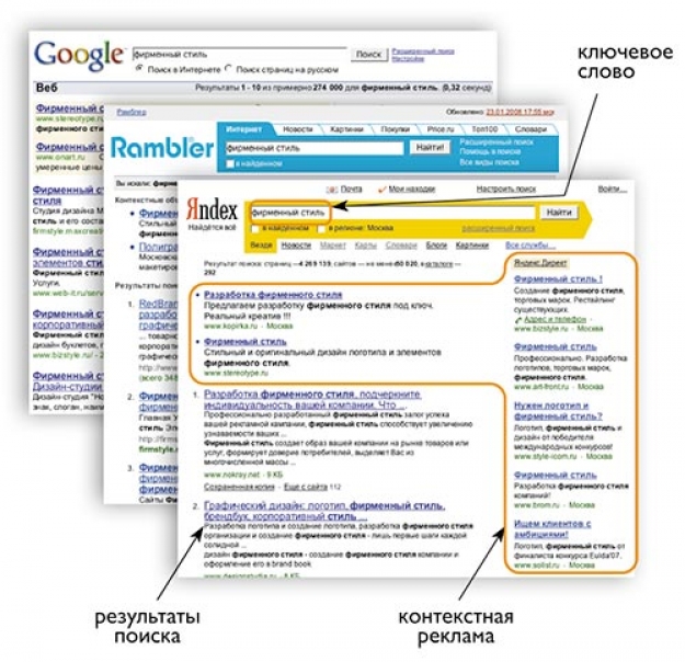 SEO &ndash; продвижение и контекстная реклама